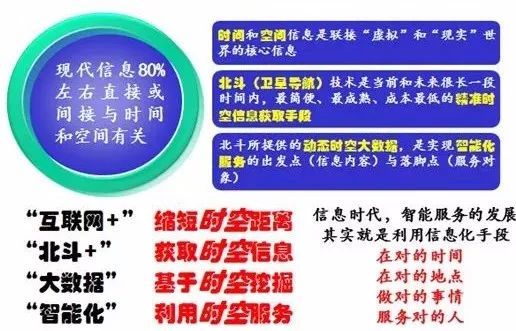 瞄向新时空服务发展的中国北斗产业——信息系统集成服务