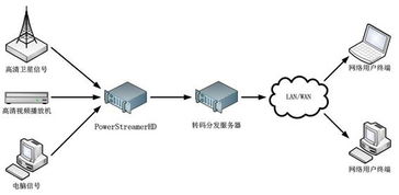 创视数码 打造一体化数字信息展示解决方案，赋能企业智能化沟通