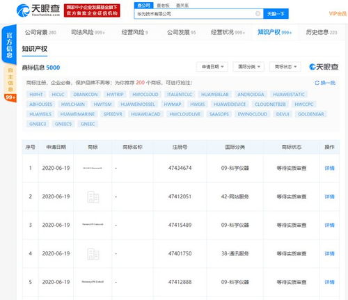 华为密集布局HarmonyOS生态 信息系统集成服务商标申请揭示战略雄心