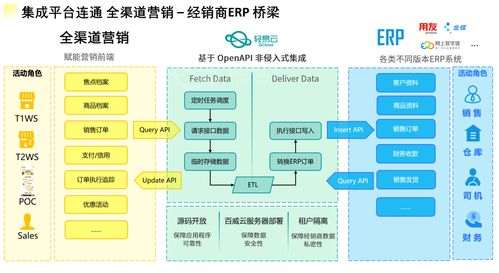 一文读懂系统间数据对接传输 从设计到实施的全链路解析