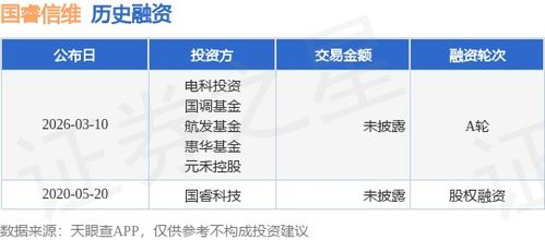 国睿信维完成A轮融资，电科投资与国调基金等注资，深化信息系统集成服务布局
