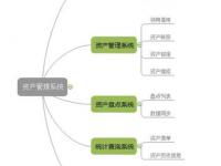 信息系统集成产品与服务 企业数字化转型的关键伙伴